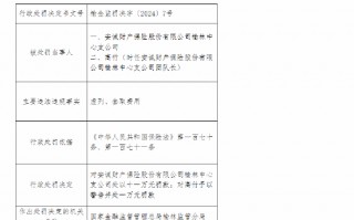 安诚财险榆林中心支公司因虚列、套取费用被罚11万元