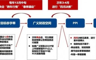 广发策略快评12月政治局会议：如何理解「超常规」