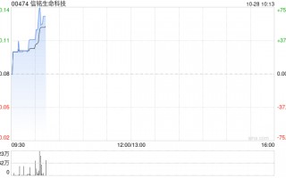 信铭生命科技公布将于10月28日上午起复牌