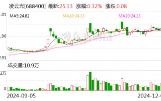 凌云光：拟定增募资不超7.85亿元