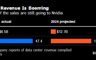 AMD第四季度营收指引逊于预期 股价盘后重挫约7%