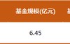 大幅提升港股占比，富国白冰洋三季度持仓一览：新进阿里、药明生物，寻找错误定价资产