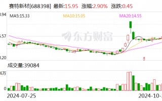 赛特新材向下修正“赛特转债”转股价格至19.00元/股