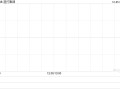 渣打集团10月23日斥资1390.89万英镑回购163.8万股