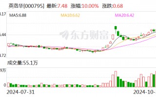 英洛华拟以自有资金12,000万元收购浙江全方科技有限公司100%股权