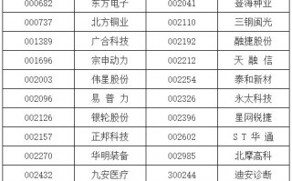 深证成指、创业板指、深证100等指数调整样本股