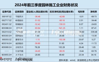 大千生态财务状况已逼近退市红线 步步高系新实控人能否成为“救世主”