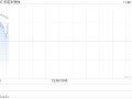 华虹半导体早盘高开逾4% 与意法半导体合作生产40nmMCU