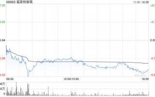 福莱特玻璃拟派发中期股息每股0.13元