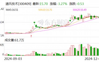 道氏技术：与安瓦新能源签署战略合作协议