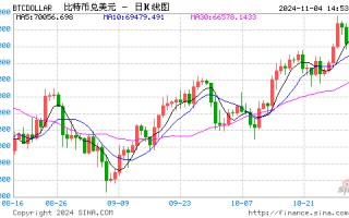 一文梳理特朗普的8个“比特币承诺” 能否兑现本周揭晓？