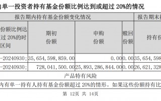 “国家队”又出手扫货！三季度增持4只沪深300ETF超800亿份