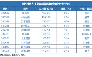 重磅|我国生成式AI用户量达2.3亿人！全市场首只创业板人工智能ETF热募成立