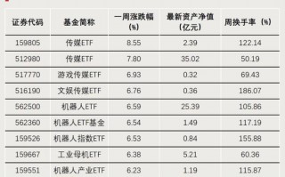 A股利好！资金开始大量涌入