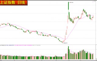 股市星期一：消费和高科技强势或持续