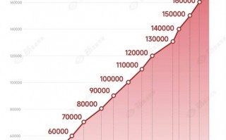 捅破国产豪车天花板！问界M9大定超17万辆：BBA不香了