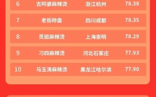 艾媒金榜 | 2024年中国麻辣烫连锁品牌10强榜单农村讲究“白事三菜不上桌”，说的是哪三菜？别再闹笑话了