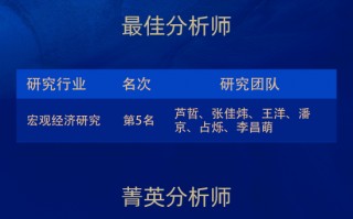 方正证券荣获“第六届新浪财经金麒麟最佳分析师评选”5项大奖