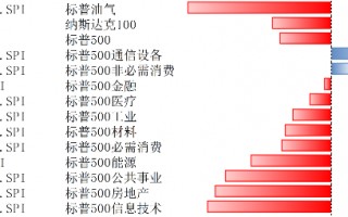 受财报、经济数据、大选等多重因素催动，美股回调