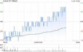 国证国际：维持中广核电力“买入”评级 目标价3.8港元