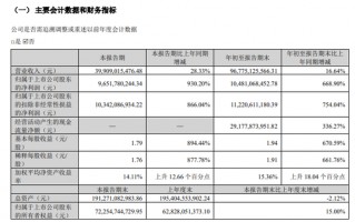 业绩爆了！单季大赚近百亿！拟分红45亿！