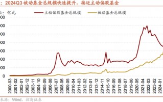 招商策略：增量资金仍保持正面，继续关注事件催化和景气趋势