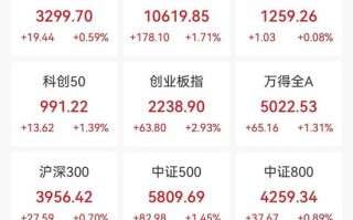 成交爆了，A股连续1个月破万亿！主力都买了啥？