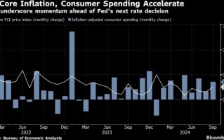 美联储或许没得到最想要的 但PCE数据尚不至于改变本月降息结局