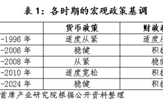 历史上，中国央行仅在2009-2010年实施过“适度宽松”的货币政策