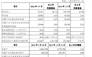 光大银行：前三季度实现净利润385.92亿元 同比增长1.81%