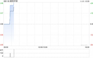 濠亮环球公布将于今日上午起复牌