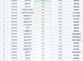 最不受欢迎ETF：10月23日沪深300ETF遭净赎回33.26亿元，创业板ETF遭净赎回11.61亿元（名单）