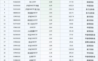 最不受欢迎ETF：10月23日沪深300ETF遭净赎回33.26亿元，创业板ETF遭净赎回11.61亿元（名单）