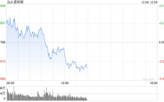 开盘：11月非农超预期 美股周五高开