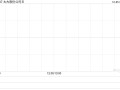 太古股份公司B10月24日斥资224.02万港元回购22万股