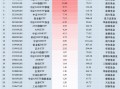 11月14日景顺长城A500ETF获净申购1.83亿元，位居同类倒数第一