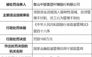 象山中银富登村镇银行被罚100万元：贷款资金违规流入限制性领域、信贷管理不尽职、员工行为管理不到位