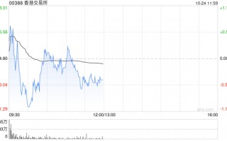 财通证券：维持香港交易所“买入”评级 Q3保证金投资收益略低于预期