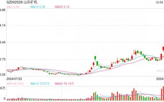 连收6个涨停板，因机器人板块概念走强？山东矿机：公司未涉及人形机器人