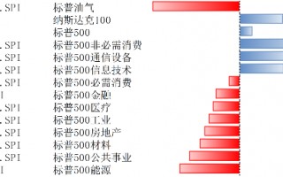 美股上涨，关注经济周期、特朗普政策及科技产业趋势