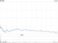 好未来2025财年第二季度净营收6.2亿美元 经调净利润7430万美元