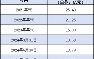 卖不动的太平鸟，要投资6亿建时尚研发中心，5.5亿用于“建楼”