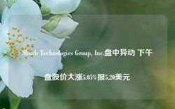 Shoals Technologies Group, Inc.盘中异动 下午盘股价大涨5.05%报5.20美元