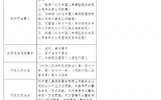 中国人寿榆林分公司被罚23万元：虚列、套取费用，客户信息不真实，未按规定管理个人保险代理人