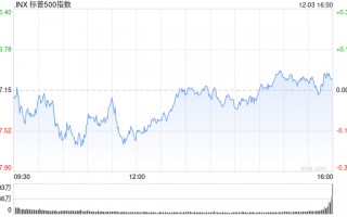 尾盘：道指跌幅收窄 标普500指数持平