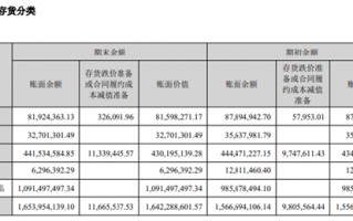 酒鬼酒涨停背后，高峰的转型战略“跌停”