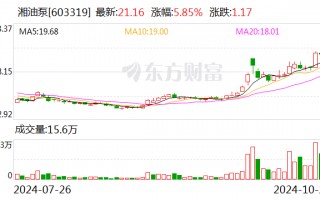 湘油泵：前三季度净利润同比下降5.57%