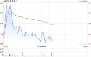 华润电力首10个月附属电厂累计售电量达约1.71亿兆瓦时 同比增加8.8%