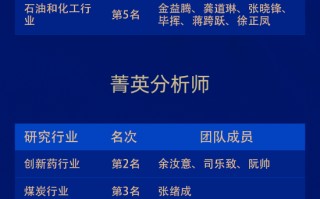 开源证券荣获“第六届新浪财经金麒麟最佳分析师评选”15项大奖