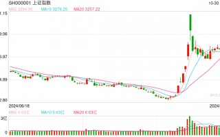 10月30日操盘必读：影响股市利好或利空消息